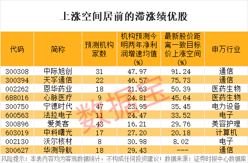 4480yy在线A片无码 万亿巨头，新高！稀缺，绩优+滞涨的高增长潜力股出炉  第3张