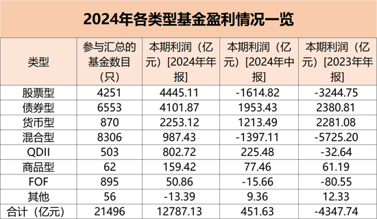 4480午夜理论免费无码 大赚1.28万亿元！  第1张