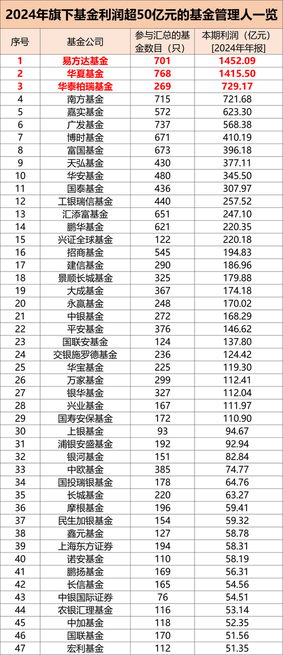 4480午夜理论免费无码 大赚1.28万亿元！  第2张