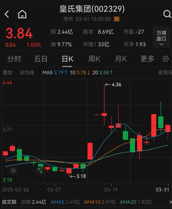 4480午夜理论免费无码 皇氏集团涉嫌信披违法违规，被证监会立案  第3张