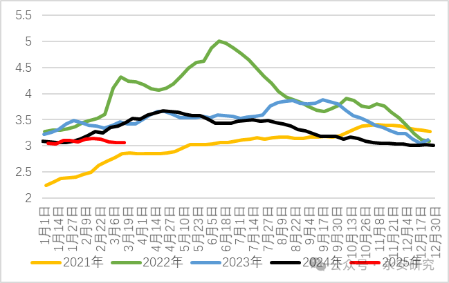 4480yy在线A片无码 汽油：估值低位，供应收紧  第3张