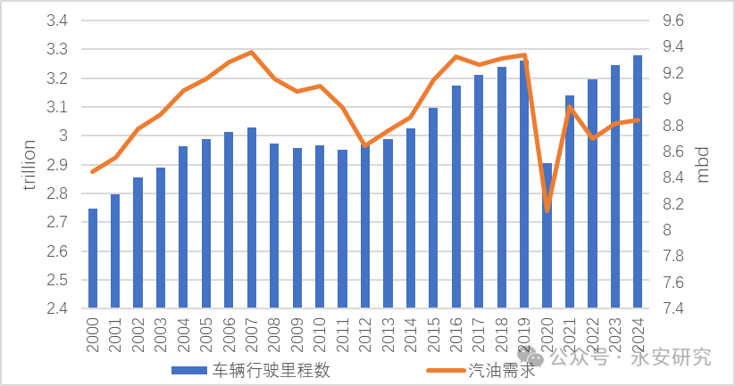 4480yy在线A片无码 汽油：估值低位，供应收紧  第13张