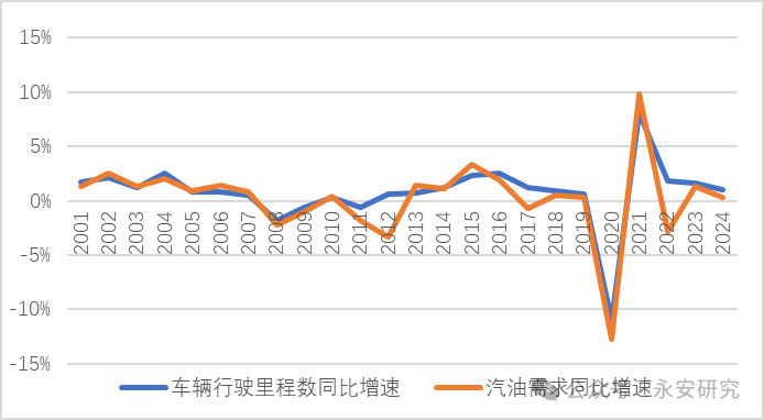4480yy在线A片无码 汽油：估值低位，供应收紧  第14张
