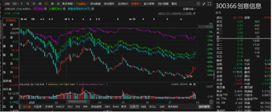 4480午夜理论免费无码 创意信息遭遇诈骗导致财报差错，投资者能否索赔  第2张