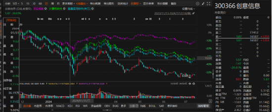 4480午夜理论免费无码 创意信息遭遇诈骗导致财报差错，投资者能否索赔  第3张