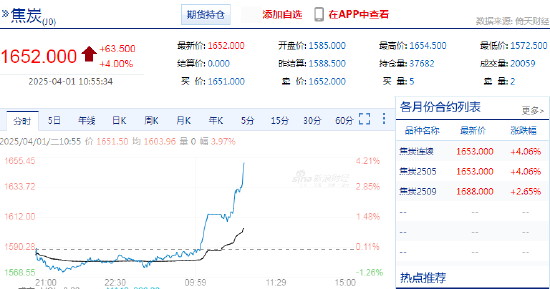 4480yy在线A片无码 快讯：焦炭期货主力合约短时间快速拉升，日内涨超4%  第3张