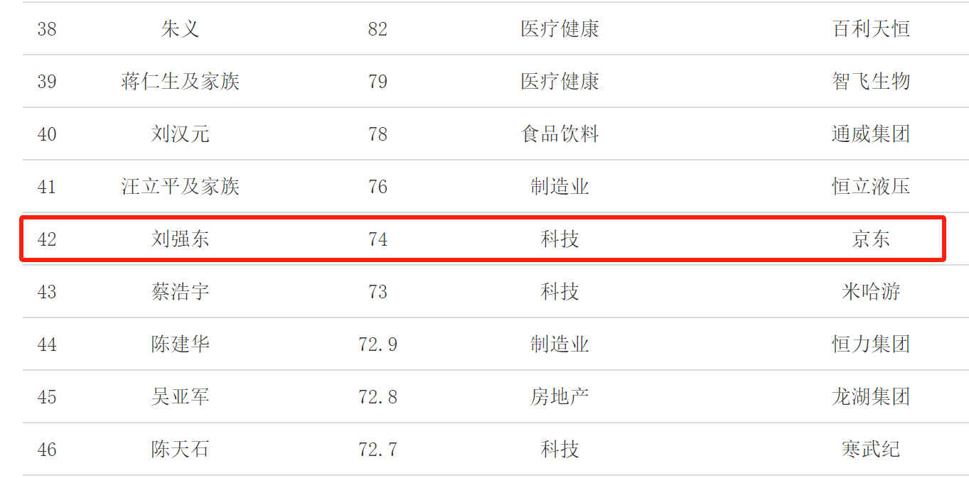 “京东系”版图扩大！刘强东又将收获一个IPO，6家上市公司市值超过7000亿  第2张