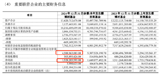 平稳过渡！“债基一哥”博时基金去年净利润15.15亿元，ETF规模超1300亿元  第1张