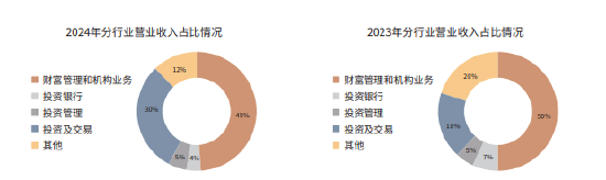 4480yy在线A片无码 招商证券净利破百亿 分仓佣金却几近腰斩  第2张