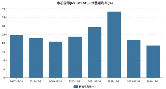 4480午夜理论免费无码 中芯国际：陷量增价跌困局，扩产尚存挑战  第1张