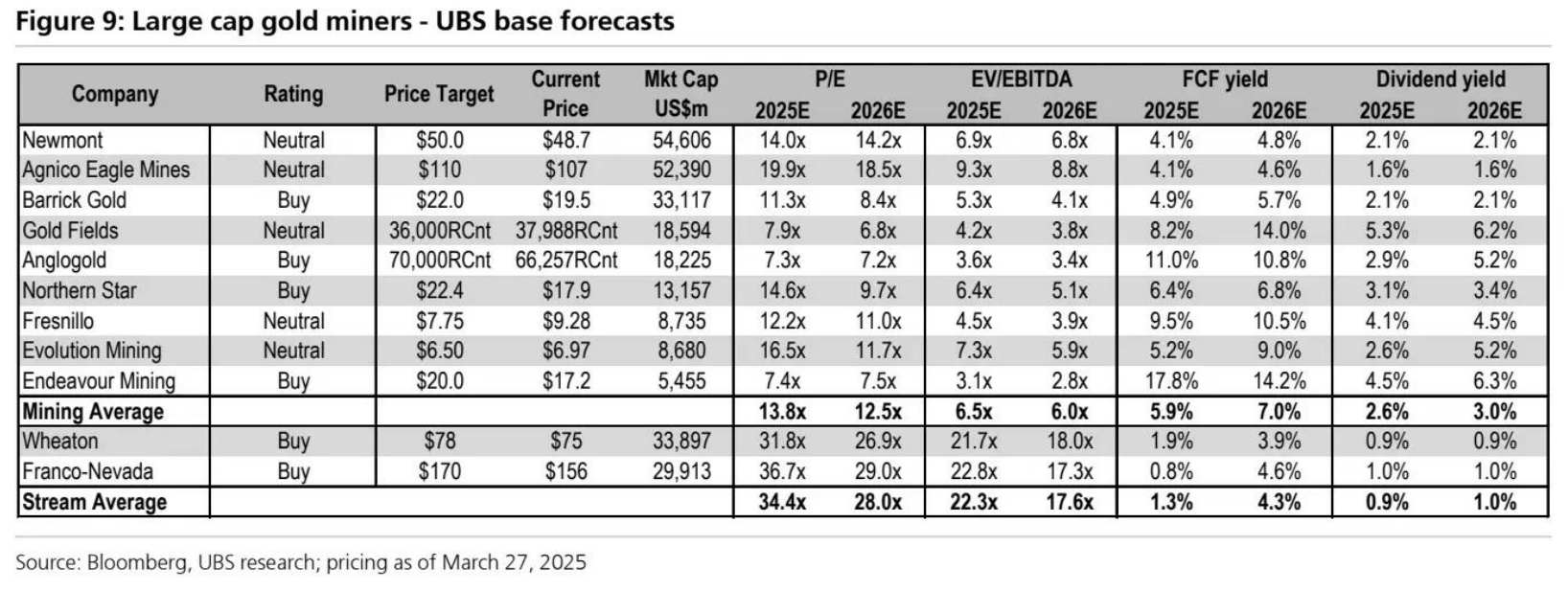 4480午夜理论免费无码 黄金矿业股能否延续强势？瑞银看好2025年投资机会  第1张