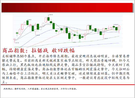 4480yy在线A片无码 中天期货:白银偏强运行 棕榈重心上行  第2张
