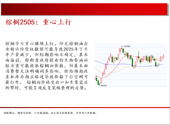4480yy在线A片无码 中天期货:白银偏强运行 棕榈重心上行  第13张