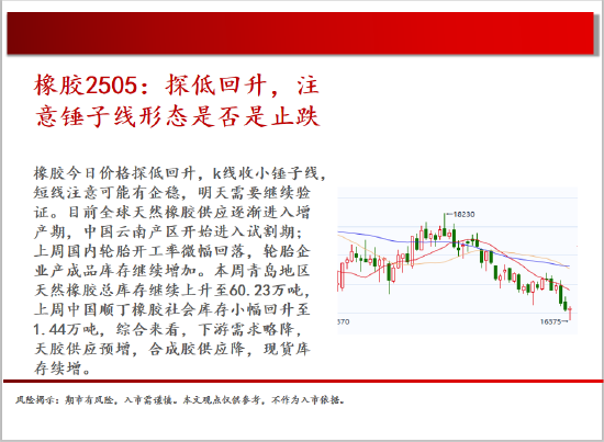 4480yy在线A片无码 中天期货:白银偏强运行 棕榈重心上行  第19张