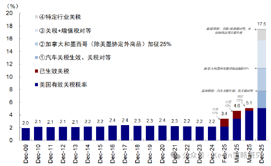 4480yy在线A片无码 中金：4月2日关税可能怎么加？中国影响几何  第1张