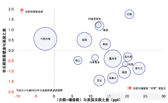 4480yy在线A片无码 中金：4月2日关税可能怎么加？中国影响几何  第2张