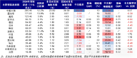 4480yy在线A片无码 中金：4月2日关税可能怎么加？中国影响几何  第3张