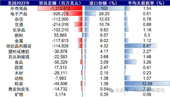 4480yy在线A片无码 中金：4月2日关税可能怎么加？中国影响几何  第4张