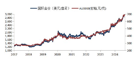 4480午夜理论免费无码 华安基金：期现货金价双创新高，关注4.2对等关税落地  第1张