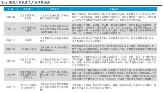4480午夜理论免费无码 天风国际：机器人板块现在可以赋予怎样的估值？  第2张
