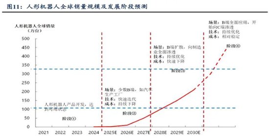 4480午夜理论免费无码 天风国际：机器人板块现在可以赋予怎样的估值？  第3张