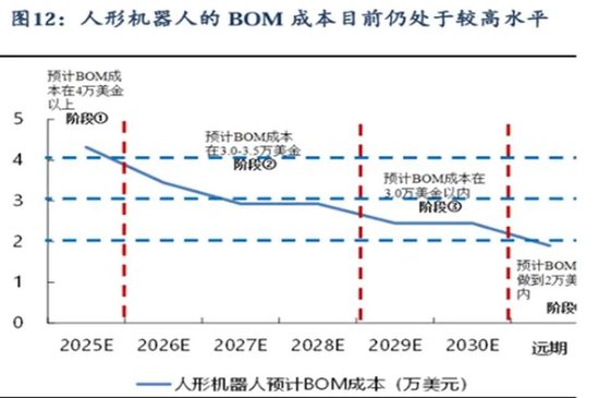 4480午夜理论免费无码 天风国际：机器人板块现在可以赋予怎样的估值？  第4张