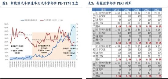 4480午夜理论免费无码 天风国际：机器人板块现在可以赋予怎样的估值？  第5张