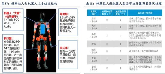 4480午夜理论免费无码 天风国际：机器人板块现在可以赋予怎样的估值？  第6张