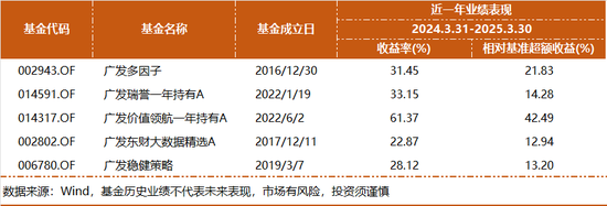 4500网约外围模特女神 基金净值屡创新高，广发杨冬团队的多策略制胜之道  第1张