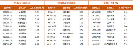 4500网约外围模特女神 基金净值屡创新高，广发杨冬团队的多策略制胜之道  第2张