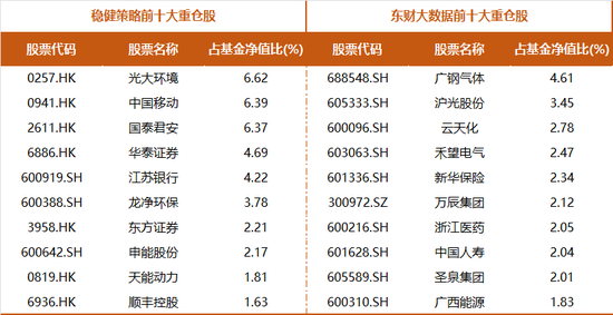 4500网约外围模特女神 基金净值屡创新高，广发杨冬团队的多策略制胜之道  第3张