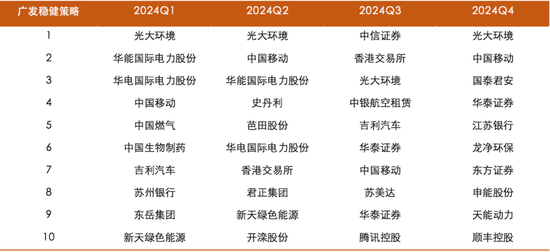 4500网约外围模特女神 基金净值屡创新高，广发杨冬团队的多策略制胜之道  第4张