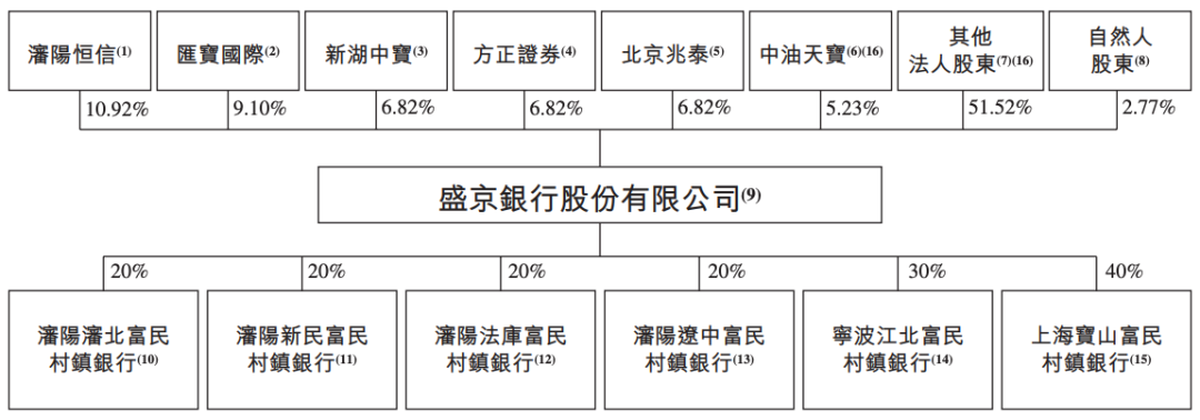 4480午夜理论免费无码 盛京银行的AB面：因恒大而积重难返，“老将”石阳拿最高薪酬  第2张