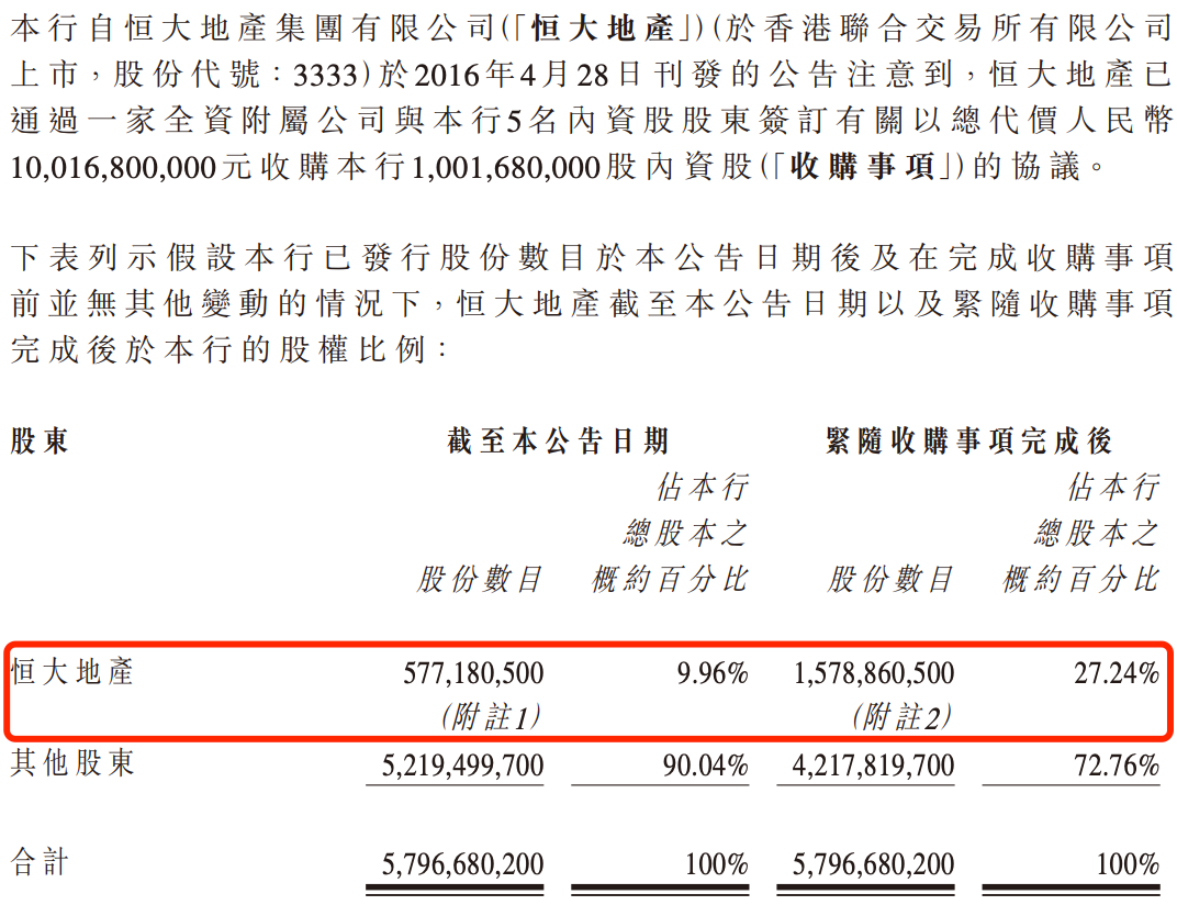 4480午夜理论免费无码 盛京银行的AB面：因恒大而积重难返，“老将”石阳拿最高薪酬  第3张