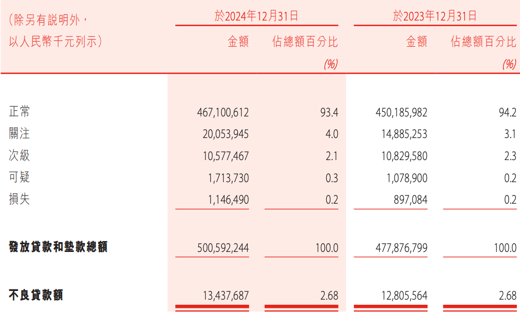 4480午夜理论免费无码 盛京银行的AB面：因恒大而积重难返，“老将”石阳拿最高薪酬  第14张