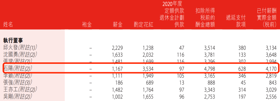4480午夜理论免费无码 盛京银行的AB面：因恒大而积重难返，“老将”石阳拿最高薪酬  第17张