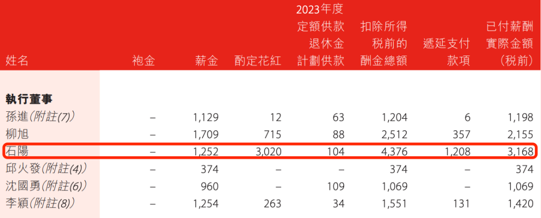 4480午夜理论免费无码 盛京银行的AB面：因恒大而积重难返，“老将”石阳拿最高薪酬  第19张