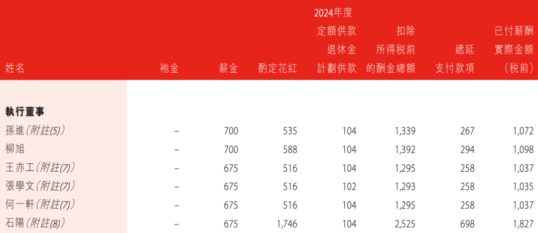 4480午夜理论免费无码 盛京银行的AB面：因恒大而积重难返，“老将”石阳拿最高薪酬  第20张