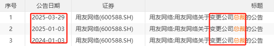 巨亏20亿！27年来最惨，用友一年半三换总裁，61岁王文京被逼再出山，能否力挽狂澜？  第1张