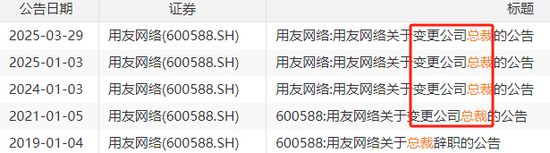 巨亏20亿！27年来最惨，用友一年半三换总裁，61岁王文京被逼再出山，能否力挽狂澜？  第3张