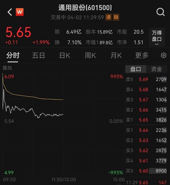 4500网约外围模特女神 “易主”江苏国资，通用股份复牌大涨！最新回应  第2张