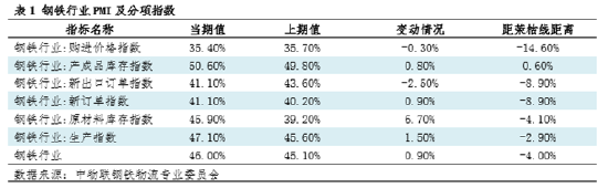 4480yy在线A片无码 钢市半月谈：由PMI看4月钢铁市场  第3张