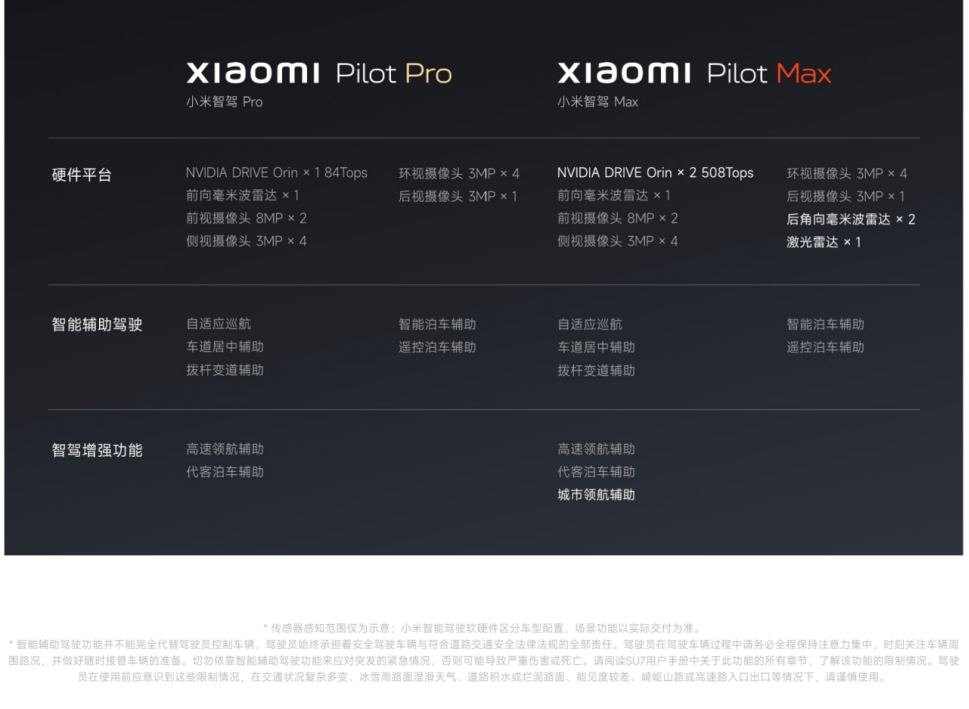 4480午夜理论免费无码 小米SU7事故后雷军发声，但意想不到的事情还很多  第5张