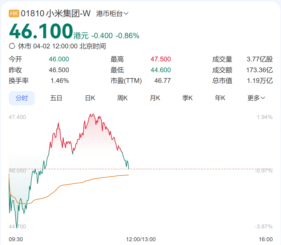 4480午夜理论免费无码 小米SU7事故后雷军发声，但意想不到的事情还很多  第8张