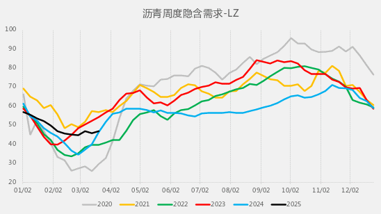 4480午夜理论免费无码 【二季报】沥青燃料油：地缘博弈加剧，供应预期波动  第7张