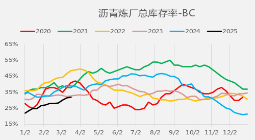 4480午夜理论免费无码 【二季报】沥青燃料油：地缘博弈加剧，供应预期波动  第9张
