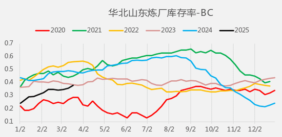 4480午夜理论免费无码 【二季报】沥青燃料油：地缘博弈加剧，供应预期波动  第10张