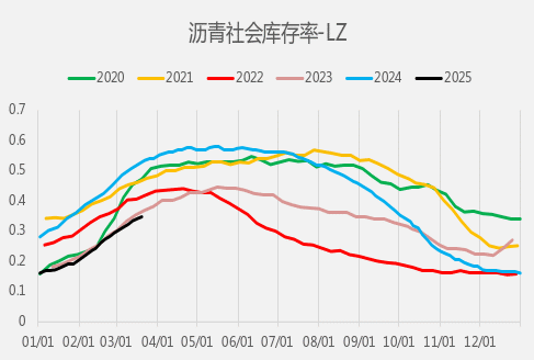 4480午夜理论免费无码 【二季报】沥青燃料油：地缘博弈加剧，供应预期波动  第11张