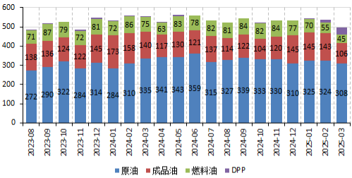 4480午夜理论免费无码 【二季报】沥青燃料油：地缘博弈加剧，供应预期波动  第13张
