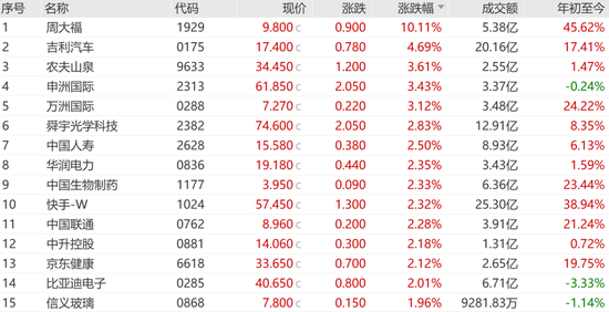 4500网约外围模特女神 融资额飙升287%！香港IPO火了  第2张